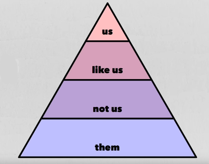 hierarchy.png